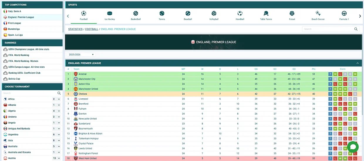 22Bet Sport En Direct